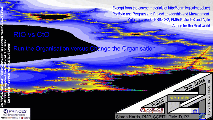 Run the Organisation versus Change the Organisation - Competing demands in tension (c) Simon Harris